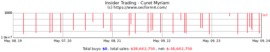 Insider Trading Transactions for Curet Myriam