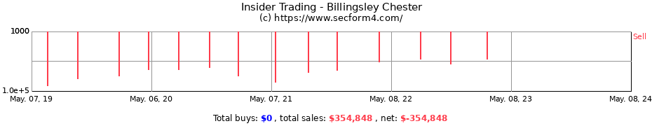 Insider Trading Transactions for Billingsley Chester