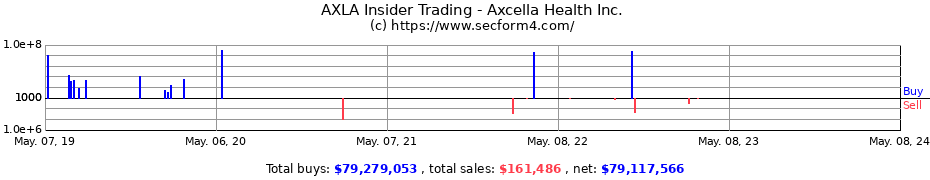 Insider Trading Transactions for Axcella Health Inc.