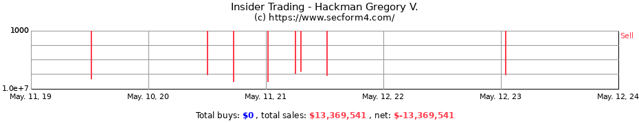 Insider Trading Transactions for Hackman Gregory V.