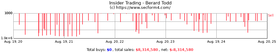 Insider Trading Transactions for Berard Todd