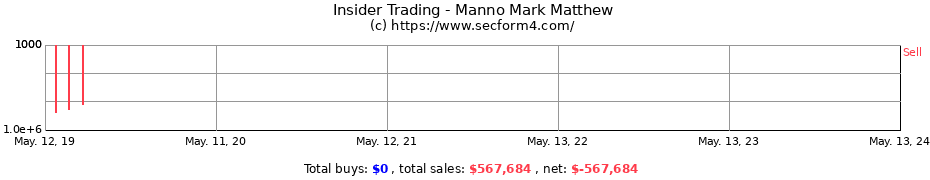 Insider Trading Transactions for Manno Mark Matthew