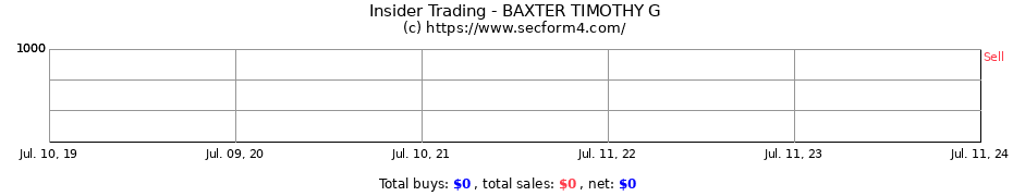 Insider Trading Transactions for BAXTER TIMOTHY G