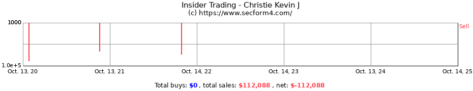 Insider Trading Transactions for Christie Kevin J