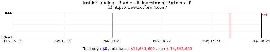 Insider Trading Transactions for Bardin Hill Investment Partners LP