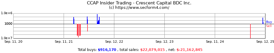 Insider Trading Transactions for Crescent Capital BDC Inc.