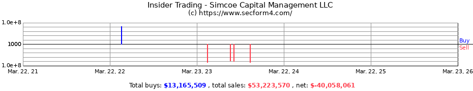 Insider Trading Transactions for Simcoe Capital Management LLC