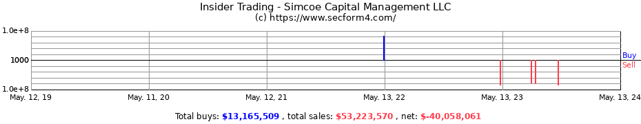 Insider Trading Transactions for Simcoe Capital Management LLC