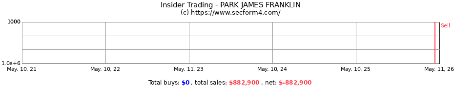 Insider Trading Transactions for PARK JAMES FRANKLIN