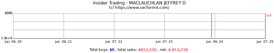 Insider Trading Transactions for MACLAUCHLAN JEFFREY D