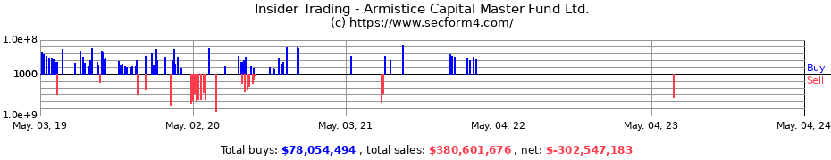 Insider Trading Transactions for Armistice Capital Master Fund Ltd.