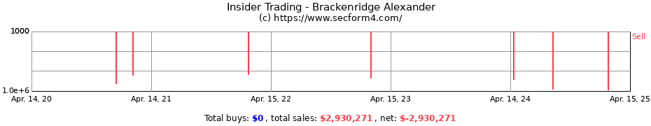 Insider Trading Transactions for Brackenridge Alexander