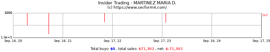 Insider Trading Transactions for MARTINEZ MARIA D.