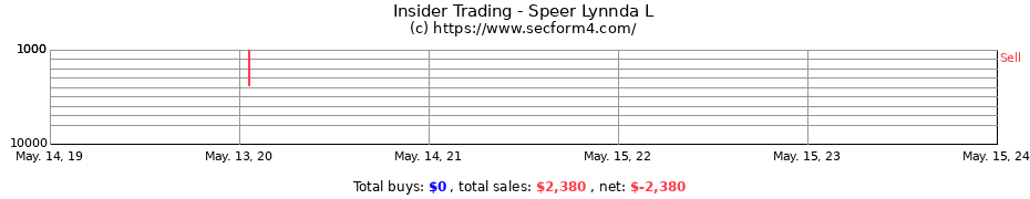 Insider Trading Transactions for Speer Lynnda L