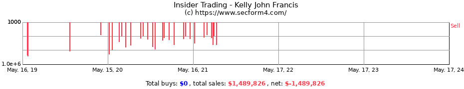 Insider Trading Transactions for Kelly John Francis