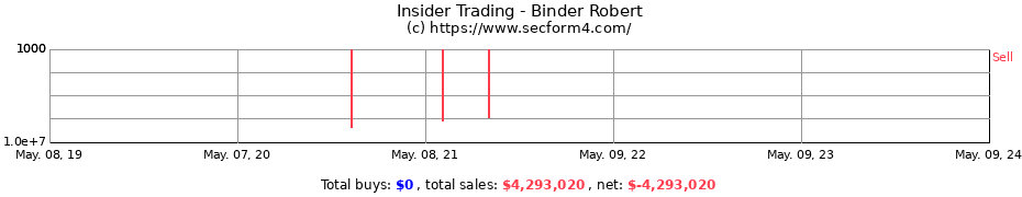 Insider Trading Transactions for Binder Robert