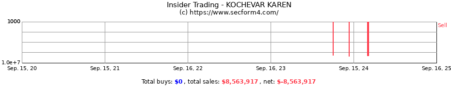 Insider Trading Transactions for KOCHEVAR KAREN