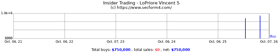 Insider Trading Transactions for LoPriore Vincent S