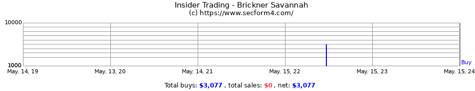 Insider Trading Transactions for Brickner Savannah