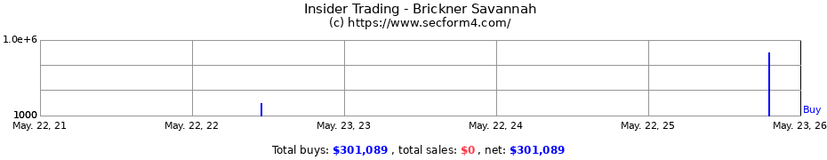 Insider Trading Transactions for Brickner Savannah