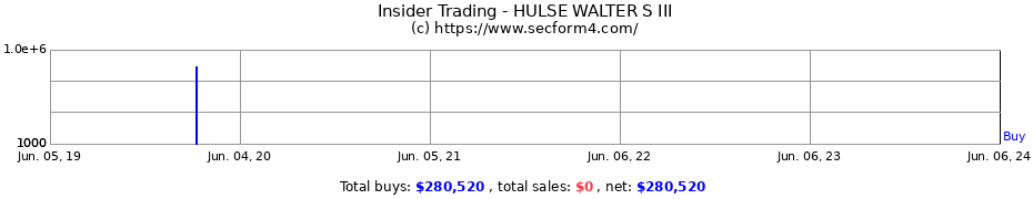 Insider Trading Transactions for HULSE WALTER S III