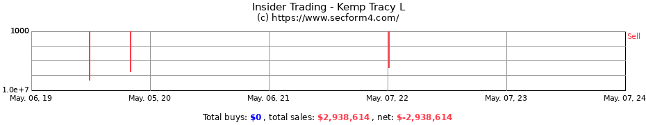 Insider Trading Transactions for Kemp Tracy L