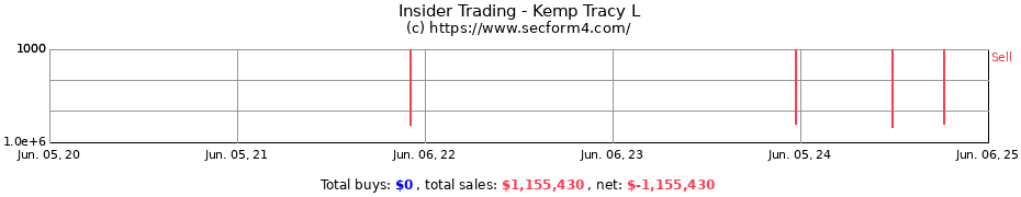 Insider Trading Transactions for Kemp Tracy L