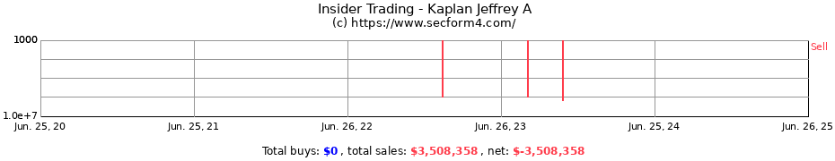 Insider Trading Transactions for Kaplan Jeffrey A