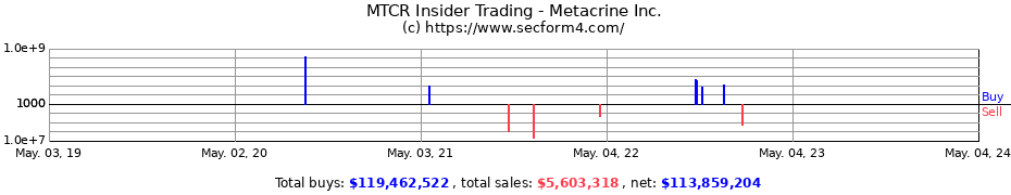 Insider Trading Transactions for Metacrine, Inc.