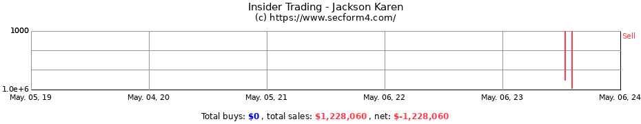Insider Trading Transactions for Jackson Karen