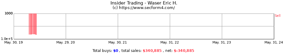 Insider Trading Transactions for Waser Eric H.