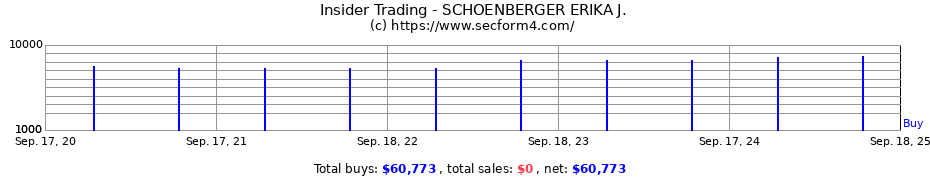 Insider Trading Transactions for SCHOENBERGER ERIKA J.