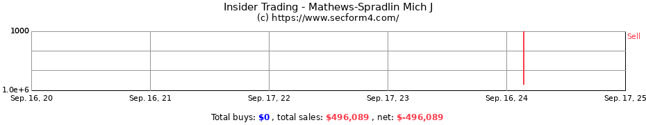 Insider Trading Transactions for Mathews-Spradlin Mich J