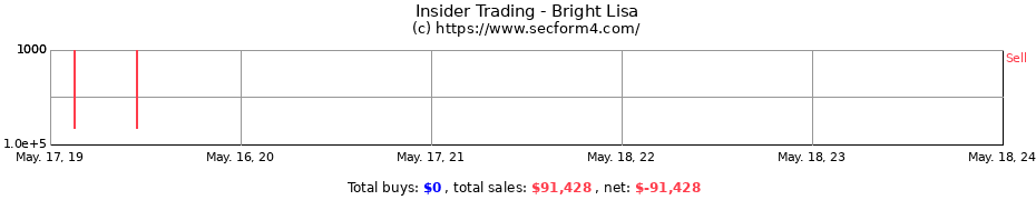 Insider Trading Transactions for Bright Lisa