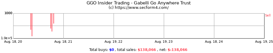 Insider Trading Transactions for Gabelli Go Anywhere Trust
