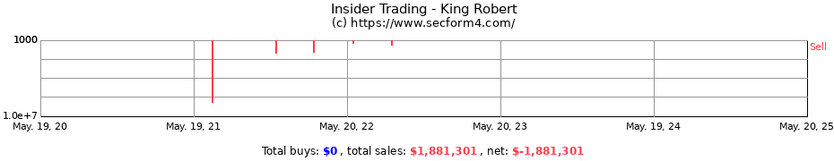 Insider Trading Transactions for King Robert