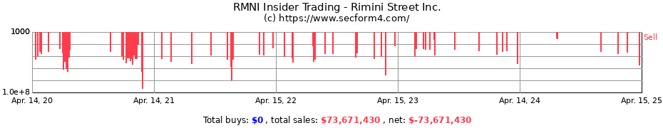 Insider Trading Transactions for Rimini Street Inc.