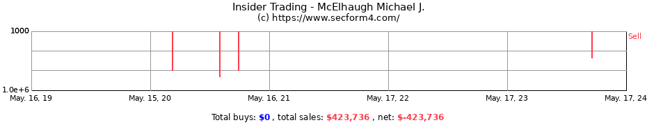 Insider Trading Transactions for McElhaugh Michael J.