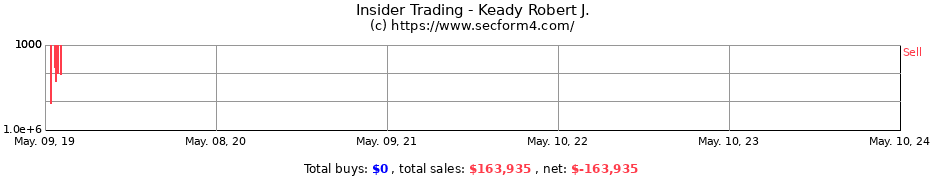 Insider Trading Transactions for Keady Robert J.