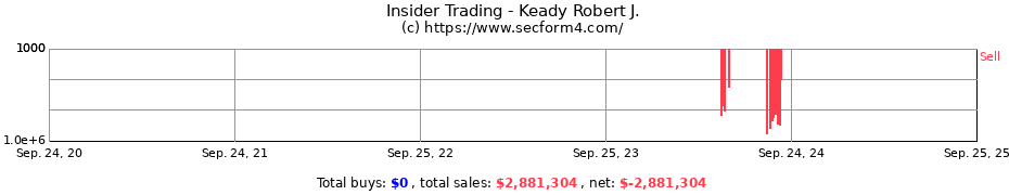 Insider Trading Transactions for Keady Robert J.