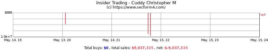 Insider Trading Transactions for Cuddy Christopher M