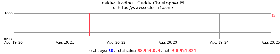 Insider Trading Transactions for Cuddy Christopher M