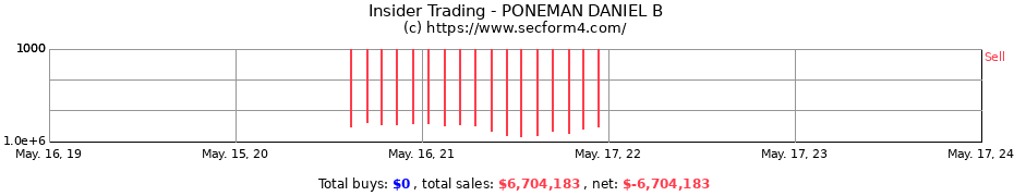 Insider Trading Transactions for PONEMAN DANIEL B