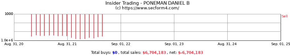 Insider Trading Transactions for PONEMAN DANIEL B