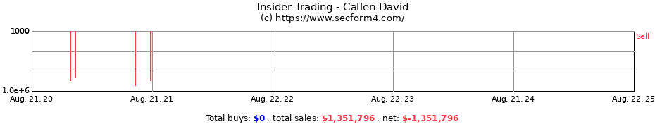 Insider Trading Transactions for Callen David