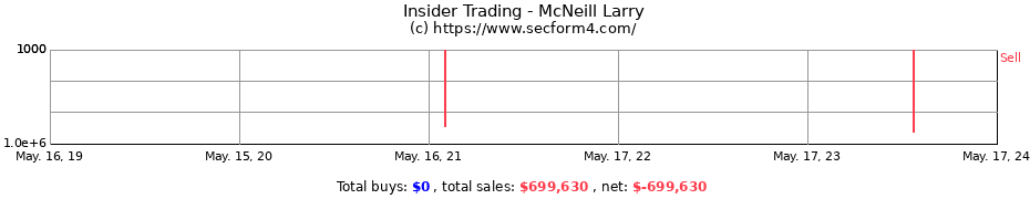 Insider Trading Transactions for McNeill Larry