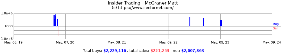 Insider Trading Transactions for McGraner Matt