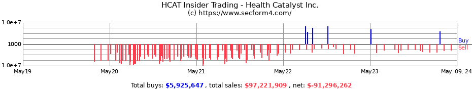 Insider Trading Transactions for Health Catalyst Inc.