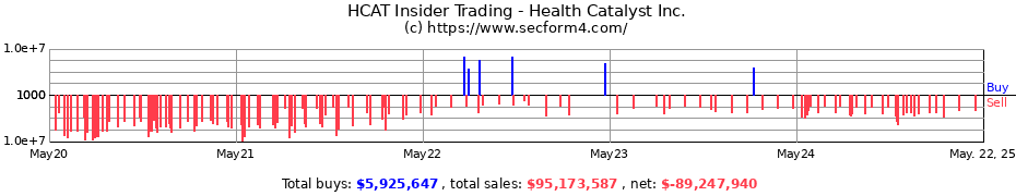 Insider Trading Transactions for Health Catalyst Inc.