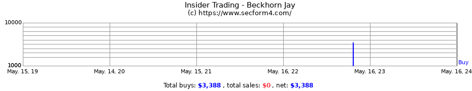 Insider Trading Transactions for Beckhorn Jay